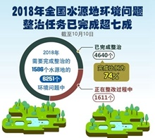  水源地問題整治年度任務已完成七成