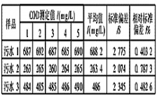  如何驗證COD檢測結果的精確度？