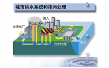  污水處理設備需求高速增長 產業品牌戰硝煙四起