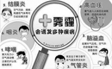  霧霾對人體健康的危害有哪些？