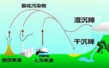  環保部2013年度重金屬污染考核結果：北京等6個?。ㄊ校閮炐?> </a></dt>
<dd>
 <h5><a href=