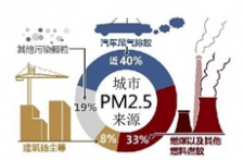  汽車尾氣排放在VOCs排放中占比很大，治理及監測卻鮮有研究