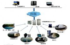  水質在線監測系統解決方案